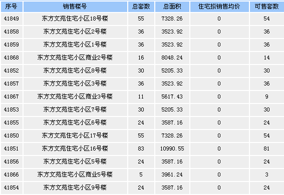 呼和浩特10月商品房预售信息公示|搜房