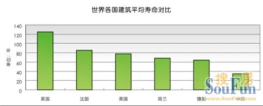 使用寿命对比解释