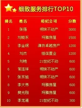 经纪人排名_房产经纪人图片(3)