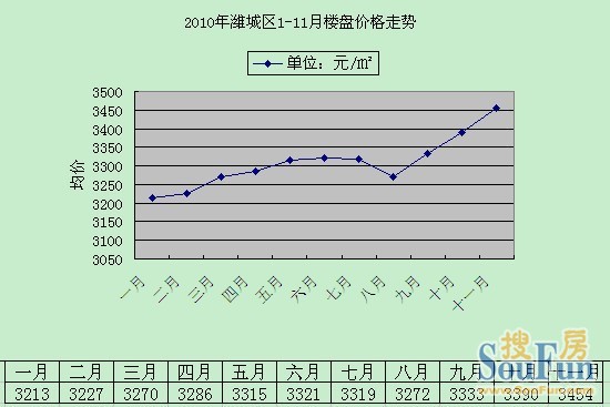 安博体育官方网站想要家更大2024年04月潍坊潍城四居新楼盘任你挑！(图1)