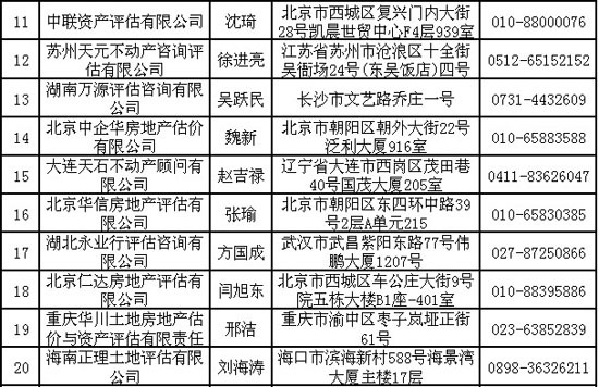 中国土地估价师协会公告-土地资讯-中国