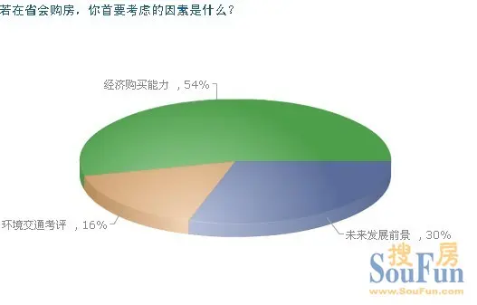 郑州市人口和计划_郑州市人口分布图(3)