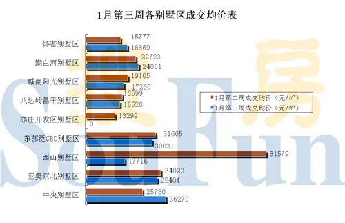 按经济总量绝对下降_绝对领域(2)