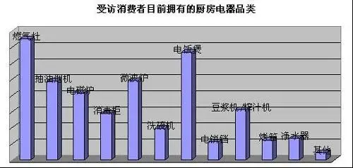 博鱼体育- 博鱼体育官方网站- 博鱼体育最新网址厨具行业分析报告pptx