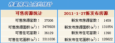 2011年1月28日北京市二手房新发布房源量