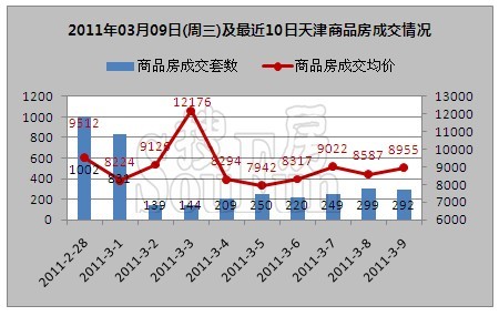 2021天津北辰gdp超津南区_搞死 刚需 政策对房价的作用有多大 天津这300多个小区说清了