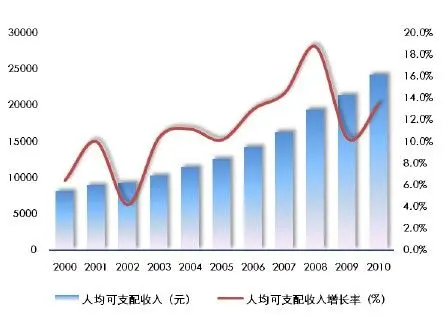 降GDP目标(2)