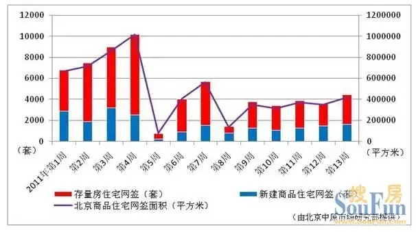 销售收入预测表模板_北京两限房收入表