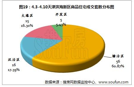 滨海新区gdp占天津市多少_闯天津 2个亿的风波