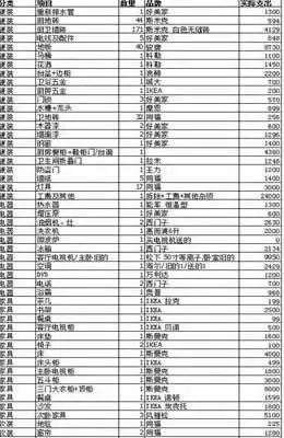 55平两室一厅老房子 翻新装修 附装修清单(图)