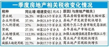 房产税税率_房产税收入(2)