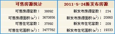 5月24日北京二手房市场数据