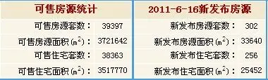 2011616ձ°l(f)ַԴy(tng)Ӌ(j)