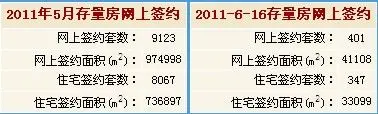 2011616ձַW(wng)y(tng)Ӌ(j)
