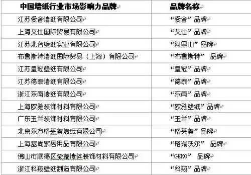 不老女神最新排行 榜_墙纸品牌排行_十大壁纸墙纸排行榜
