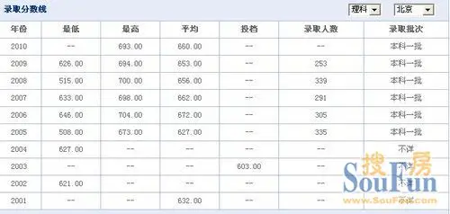 2017年清华大学高考录取分数线