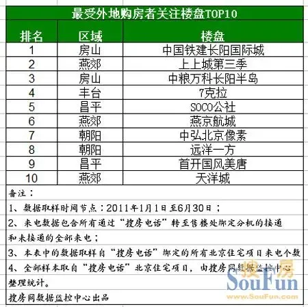 燕郊新房代理