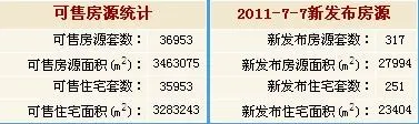 201177ձ°l(f)ַԴy(tng)Ӌ