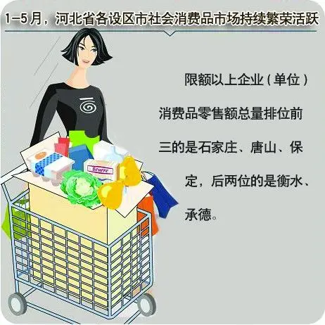 财政收入_张家口各县财政收入(3)