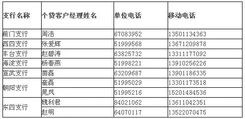 个人消费贷款业务营销宣传活动|搜房地产资讯