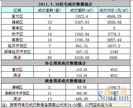 寒亭和坊子经济总量_经济发展图片(3)