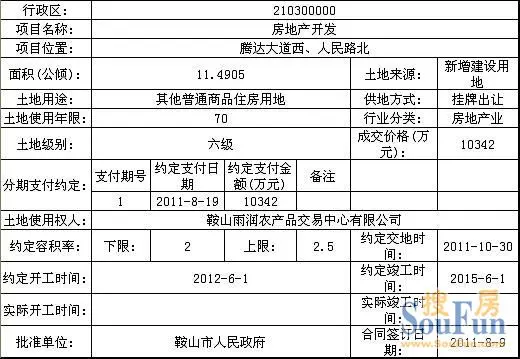 鞍山多少人口_辽宁第三大城市鞍山的2018年GDP,拿到山西省可排名第几(2)