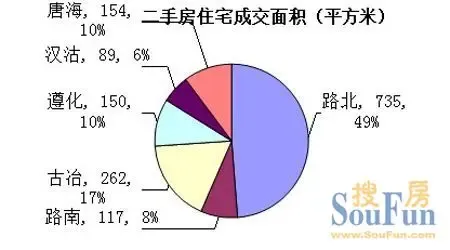 9月20日唐山楼市成交详情速递_房产资讯-