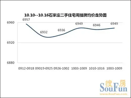 鹿泉二手房市场动态解析