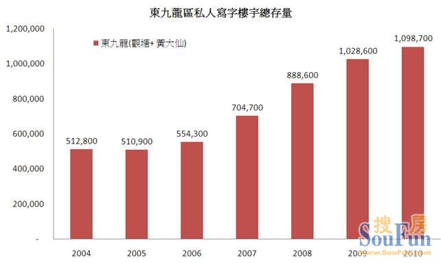 居港人口_人口普查