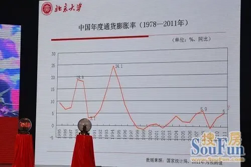 中国年度通货膨胀率