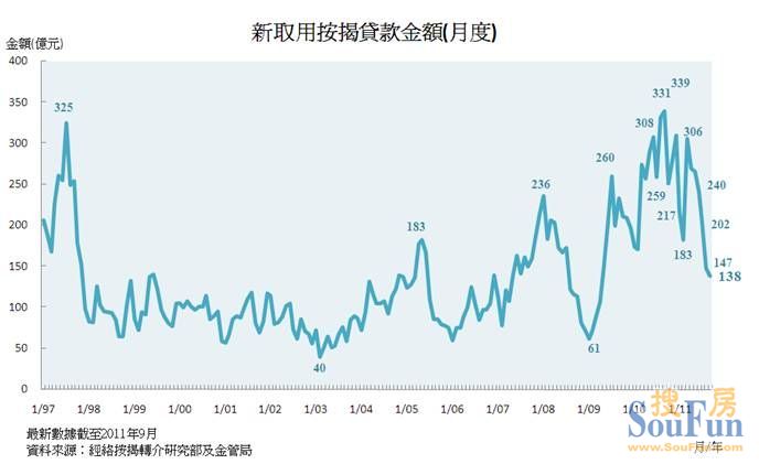 香港房产信息经络施政报告出市场明朗化料第4季按市回稳