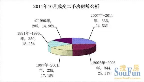 大豫网房产郑州_郑州房产经纪人收入(3)