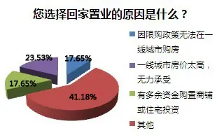 购房者对房价点的预期