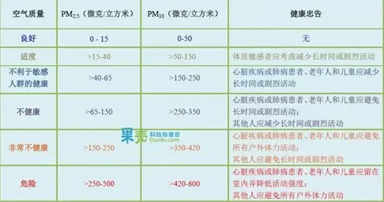 世卫城市空气质量排名:北京杭州列千名之外|搜