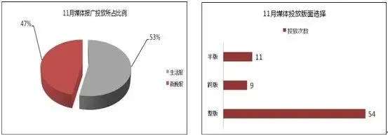 同程远景:2011年11月哈尔滨房地产市场分析|搜