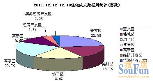 奎文区经济总量_潍坊市奎文区地图(2)