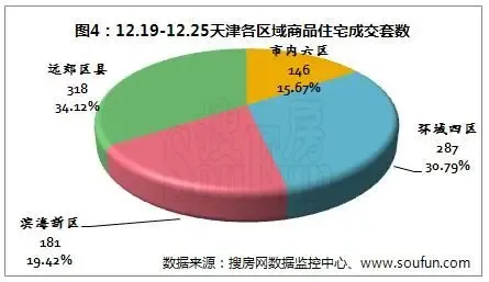 天津各区县gdp_上班首日不打年盹天津各区县争分夺秒推进建设