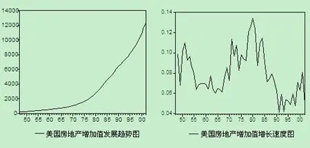 国人投资美国房产如何保值 低价入市盯紧现金流