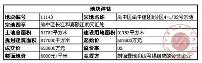 重庆渝中区渝中组团D分区4-1/02号宗地
