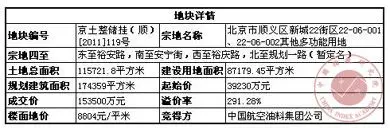北京顺义区新城22街区22-06-001