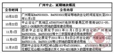 广州南站核心区地块
