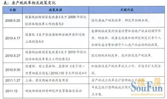 2012年房地产市场展望 -c21yh007