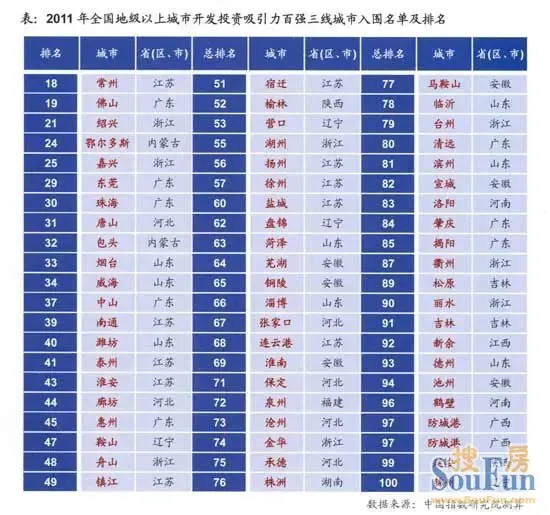 独家:开局2012 货币政策走向是楼市走向关键|搜