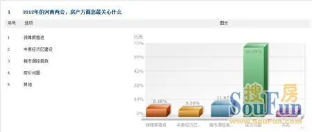 中原经济区建设纲要_中原经济区建设纲要解读 -改革启动新引擎(3)