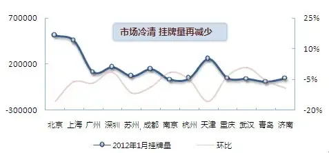 2012��1��13�ص���й�������������ͼ
