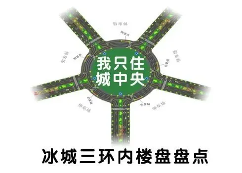 冰城三环内楼盘盘点 冰城三环内楼盘盘点