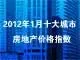1月十城价格指数