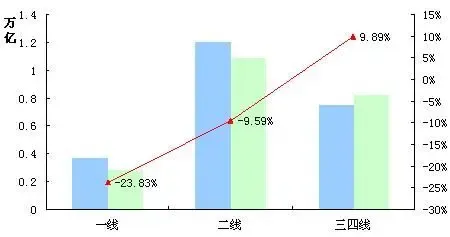 图1:2011年全国301个城市土地出让金收入状况 图1:2011年全国301个城市土地出让金收入状况
