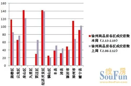 徐州楼市成交 徐州楼市成交