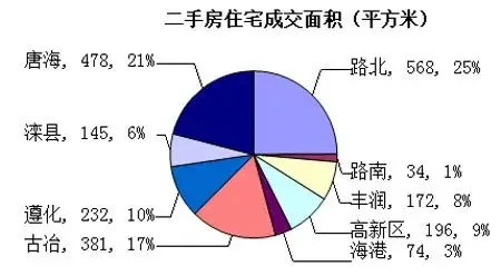二手房昨天销售统计|搜房地产资讯